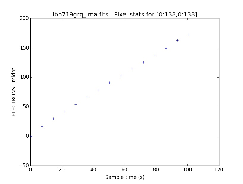 pstat example plot