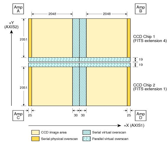 UVIS data raw full-frame file format.